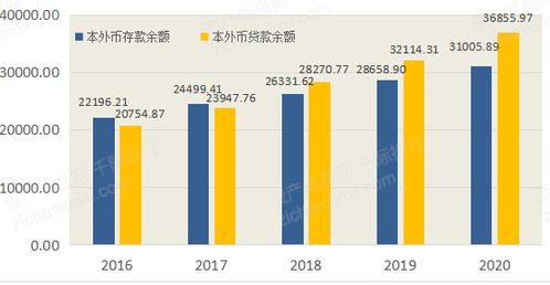 2021年武汉经济发展研究报告