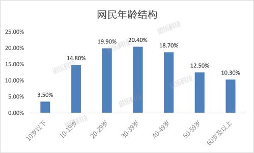 互联网金融产品适老改造分析报告
