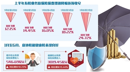 保险业发展前景向好