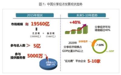 中国特色 数字经济--中国经济发展的新引擎