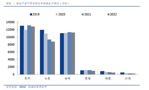看图 2023年原煤生产增量空间有限 7x24小时财经新闻