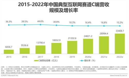 研究报告 2020年中国网络经济发展
